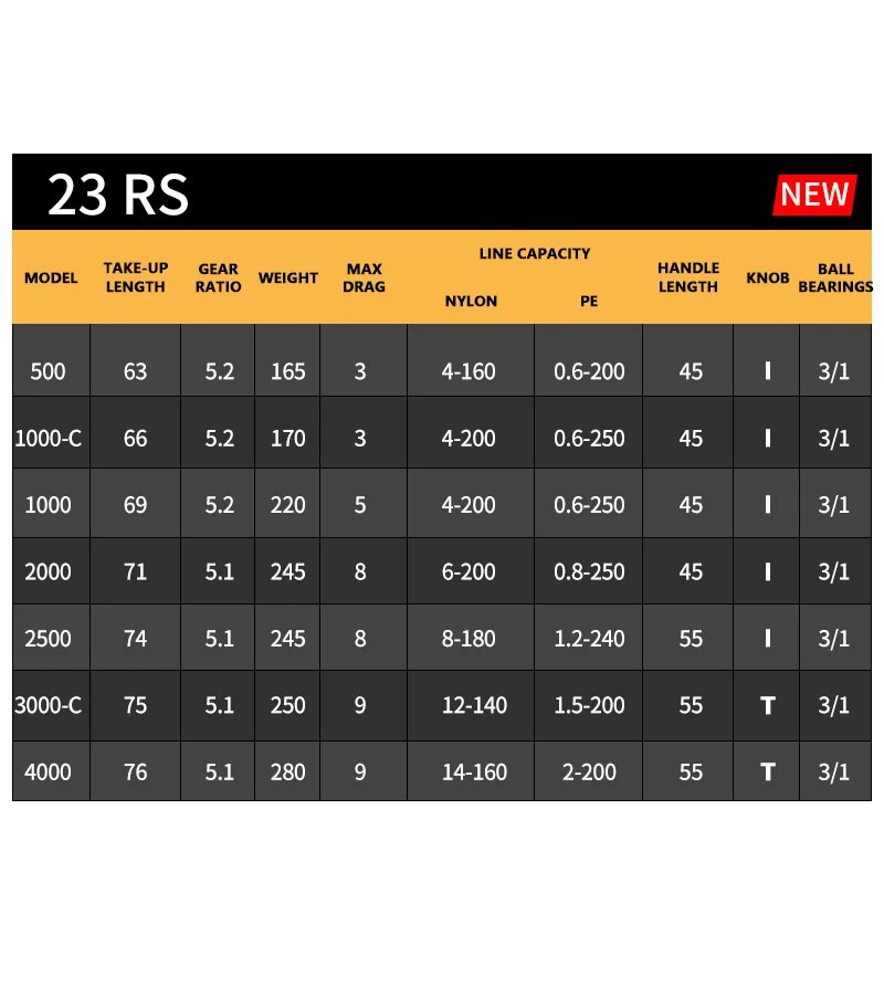 2023 DAIWA ฿ Fishing SPINNING  - Daiwa Reel Bg บทวิจารณ์และราคา