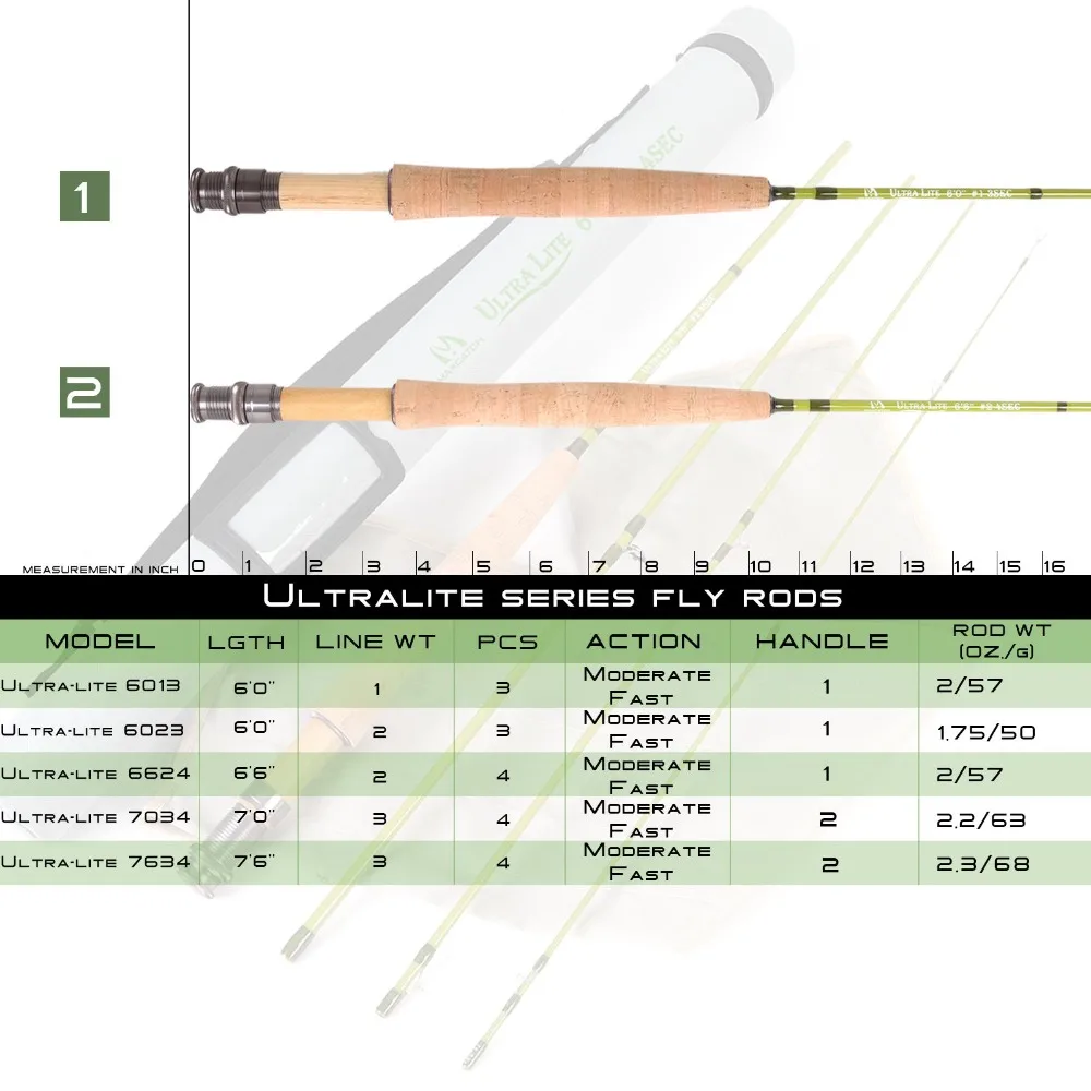 MAXIMUMCATCH Ultralite/V-light - Fishing Line Box บทวิจารณ์และราคา