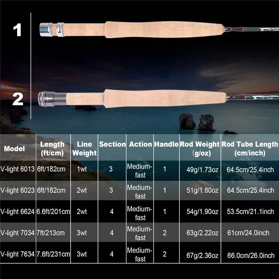 MAXIMUMCATCH Ultralite/V-light - Fishing Line Box บทวิจารณ์และราคา