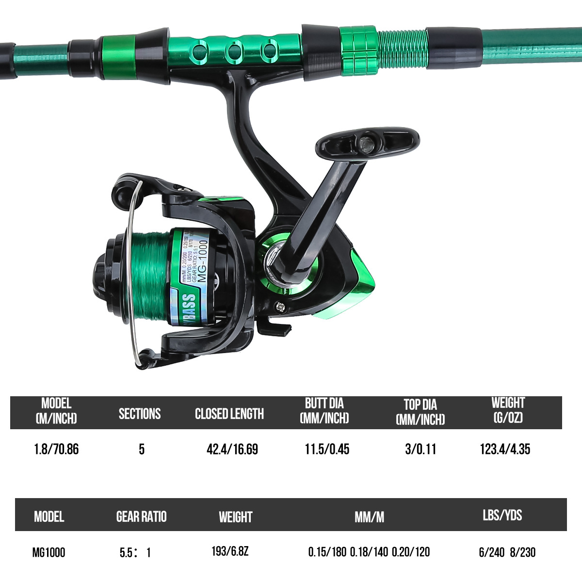 ชุดคันเบ็ดตกปลาทะเลแบบยืดหดได้ - Fishing Line Box บทวิจารณ์และราคา