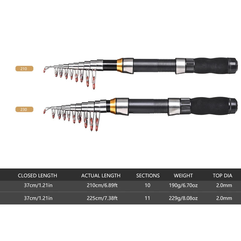 ชุดคันเบ็ดตกปลา BRAVMAK 2.1/2. - Fishing Line Box บทวิจารณ์และราคา